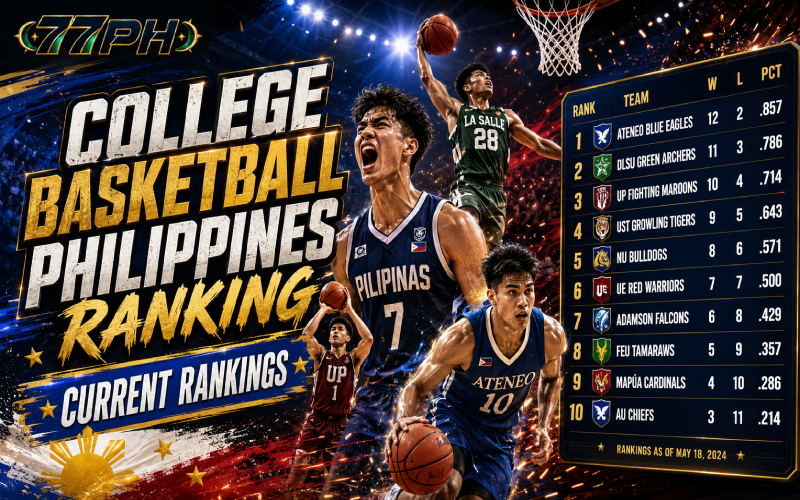 college basketball philippines rankings